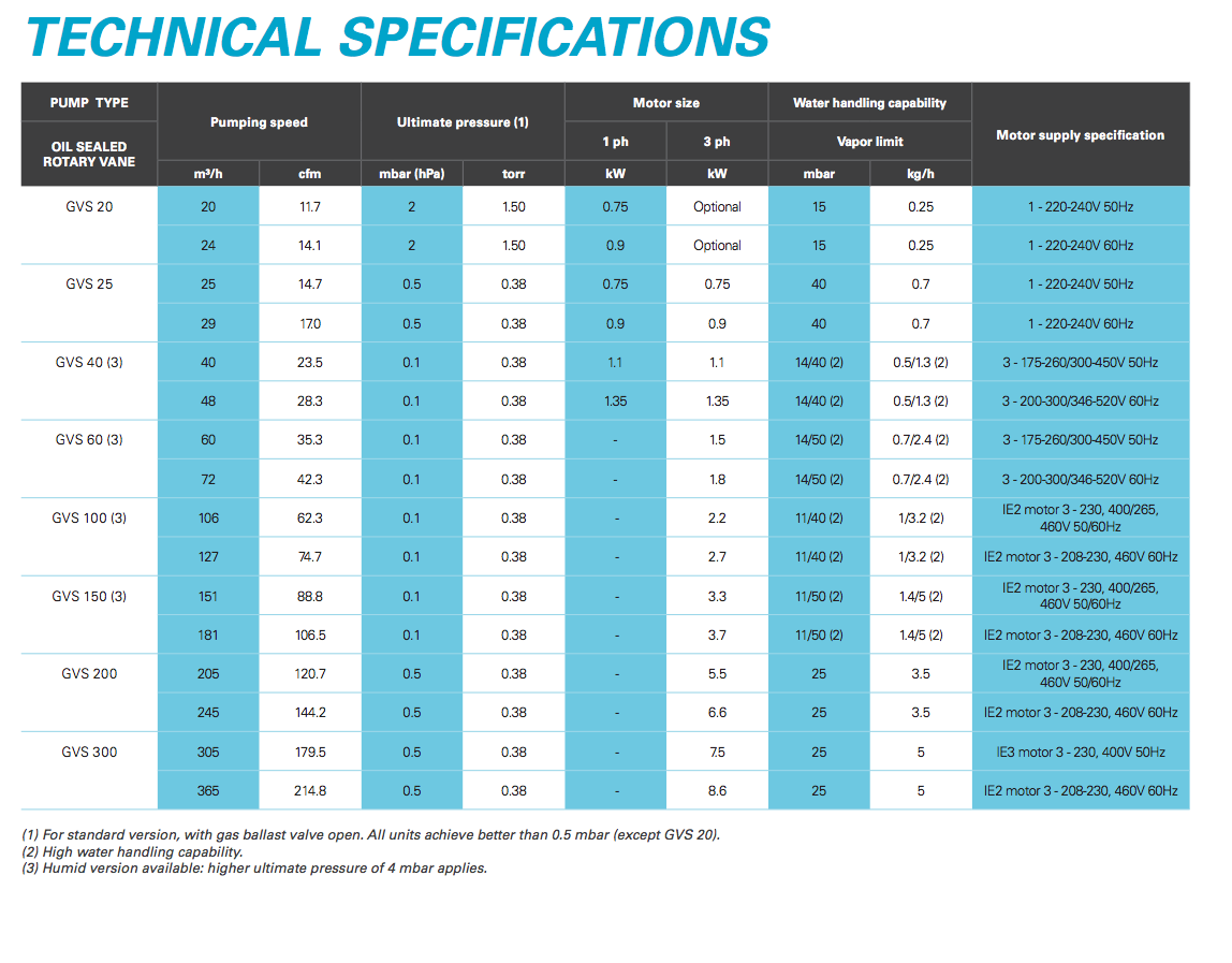 Vacuum_Specs_GVS